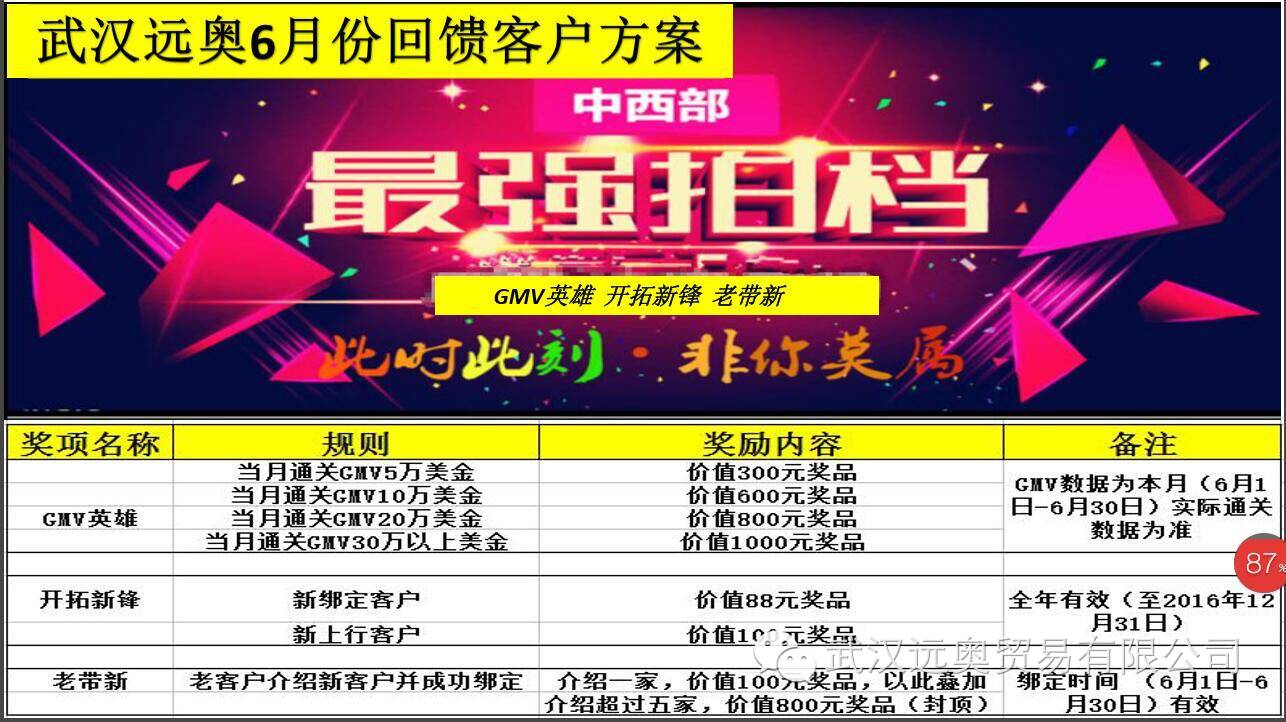 繽紛六月，好禮送不停