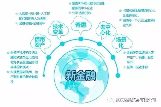 新外貿(mào).新金融，撬動(dòng)中國外貿(mào)的利器