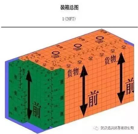 集裝箱裝柜居然這么多技巧，你都知道嗎？